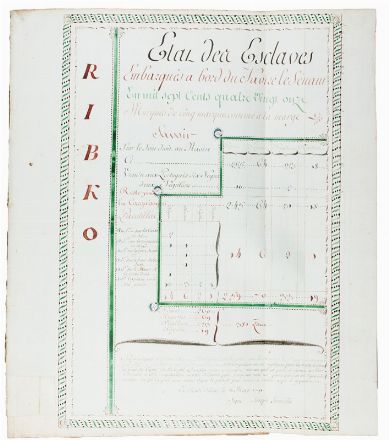 Libri contabili di Joseph Lionville. Calligrafia, Economia, Arte, Economia, Sociologia  - Auction Books, Manuscripts & Autographs - Libreria Antiquaria Gonnelli - Casa d'Aste - Gonnelli Casa d'Aste