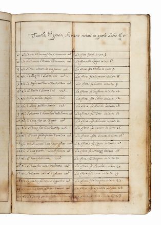Libro da indovinare con tre dadi.  - Asta Libri & Grafica - Libreria Antiquaria Gonnelli - Casa d'Aste - Gonnelli Casa d'Aste