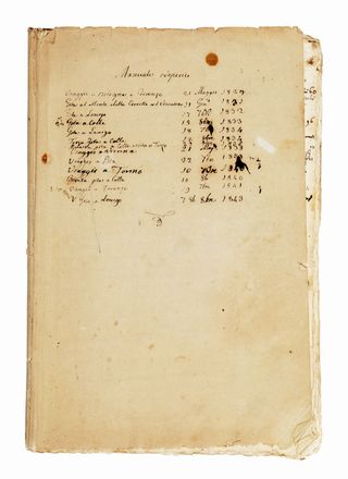 Manuale odeporico o diario di viaggio.  - Asta Grafica & Libri - Libreria Antiquaria Gonnelli - Casa d'Aste - Gonnelli Casa d'Aste