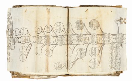 Volume miscellaneo relativo alla nobilt ligure, con molti alberi genealogici.  - Asta Grafica & Libri - Libreria Antiquaria Gonnelli - Casa d'Aste - Gonnelli Casa d'Aste
