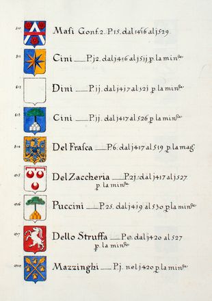 Priorista delle famiglie nobili fiorentine riformato dal Segaloni [...] corretto ed abbreviato da Ferdinando Leop. del Migliore. Araldica, Storia, Diritto e Politica  Francesco Segaloni  - Auction Graphics & Books - Libreria Antiquaria Gonnelli - Casa d'Aste - Gonnelli Casa d'Aste