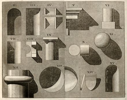  Rossi Melocchi Cosimo : Saggio teorico-pratico intorno alla determinazione dell'ombre nei diversi soggetti d'architettura geometrica.  - Asta Grafica & Libri - Libreria Antiquaria Gonnelli - Casa d'Aste - Gonnelli Casa d'Aste