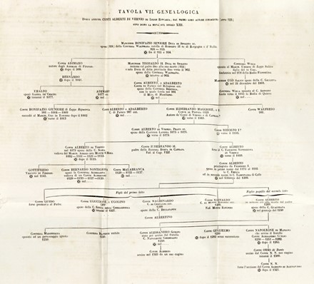  Repetti Emanuele : Dizionario geografico fisico storico della Toscana... Dizionari, Geografia e viaggi, Storia locale, Letteratura, Storia, Diritto e Politica  - Auction Graphics & Books - Libreria Antiquaria Gonnelli - Casa d'Aste - Gonnelli Casa d'Aste