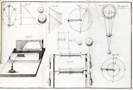  Figatelli Giuseppe Maria : Trattato aritmetico [...] nel quale con somma brevit, e chiarezza si contiene [...] quanto si possa desiderare, per sapere maneggiare il numero... Scienze tecniche e matematiche, Geometria, Scienze tecniche e matematiche  Leonardo Ximenes, Santi Giusti, Andre Joseph Panckoucke  - Auction Graphics & Books - Libreria Antiquaria Gonnelli - Casa d'Aste - Gonnelli Casa d'Aste