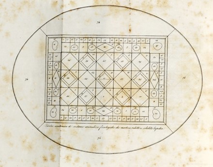  Lemery Nicolas : Trattato dell'antimonio che contiene l'analisi chimica di questo minerale, ed una raccolta di gran numero di operazioni...  Selvaggio Canturani, Giuseppe Pellegrini, Edmond Lèonce Hiffelsheim  - Asta Grafica & Libri - Libreria Antiquaria Gonnelli - Casa d'Aste - Gonnelli Casa d'Aste