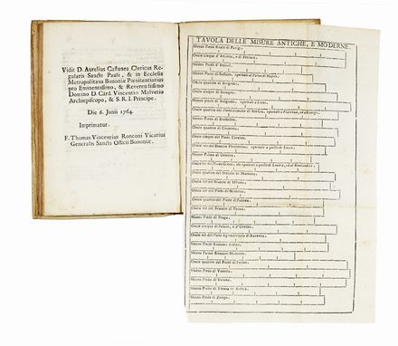  Angelotti Guido : Nuova Economia per le Fabriche [...] Necessaria, ed utile per chiunque [...] voglia fare, fabricare, ed altres per li Muratori [...]. Con Avvertimenti necessari di ci che si pu fare, e che viene proibito dallo Statuto di Bologna...  - Asta Libri, autografi e manoscritti - Libreria Antiquaria Gonnelli - Casa d'Aste - Gonnelli Casa d'Aste