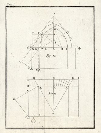  Milizia Francesco : Principj di architettura civile. Tomo primo (-terzo).  Giuseppe Antonio Alberti  - Asta Libri, autografi e manoscritti - Libreria Antiquaria Gonnelli - Casa d'Aste - Gonnelli Casa d'Aste