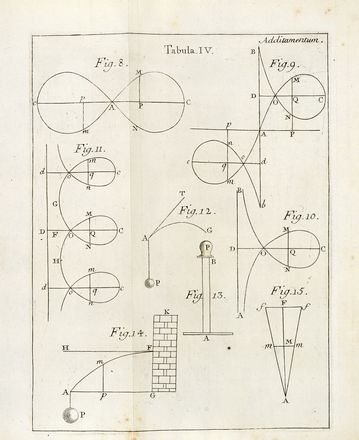  Euler Leonhard : Methodus inveniendi lineas curvas maximi minimive proprietate  [..]