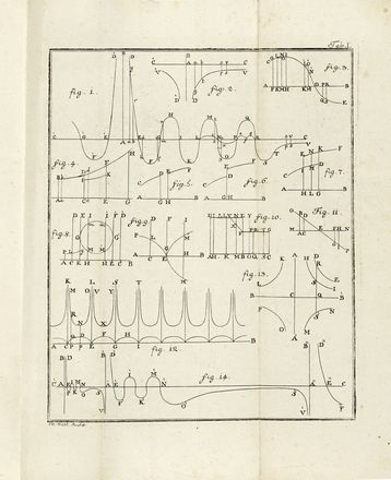  Boscovich Ruggiero Giuseppe : Theoria philosophiae naturalis redacta ad unicam  [..]