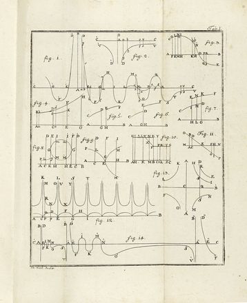  Boscovich Ruggiero Giuseppe : Theoria philosophiae naturalis redacta ad unicam legem virium in natura existentium... Scienze naturali, Scienze tecniche e matematiche, Astronomia, Fisica, Scienze tecniche e matematiche, Scienze tecniche e matematiche  - Auction Books, autographs & manuscripts - Libreria Antiquaria Gonnelli - Casa d'Aste - Gonnelli Casa d'Aste