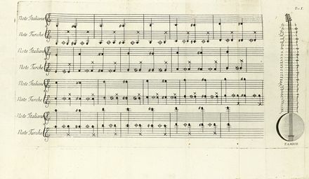  Toderini Giambattista : Letteratura turchesca. Tomo I (-III).  - Asta Libri, autografi  [..]