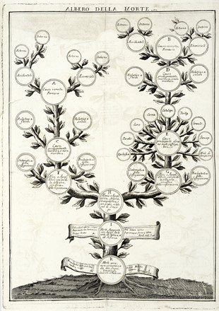  Marin Marcello : Osservazioni teoriche-pratiche-mediche sopra le morti apparenti... Vol I (-II).  - Asta Libri, autografi e manoscritti - Libreria Antiquaria Gonnelli - Casa d'Aste - Gonnelli Casa d'Aste