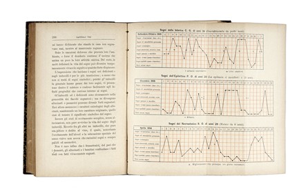  De Sanctis Sante : I sogni. Studi psicologici e clinici di un alienista.  Silvestro Antonio Ponticelli  - Asta Libri, Autografi e Manoscritti - Libreria Antiquaria Gonnelli - Casa d'Aste - Gonnelli Casa d'Aste