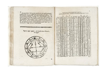 Oroscopo o sia istruzione per stendere la celeste Figura in qualunque dato anno, giorno, ora...  - Asta Libri, autografi e manoscritti - Libreria Antiquaria Gonnelli - Casa d'Aste - Gonnelli Casa d'Aste
