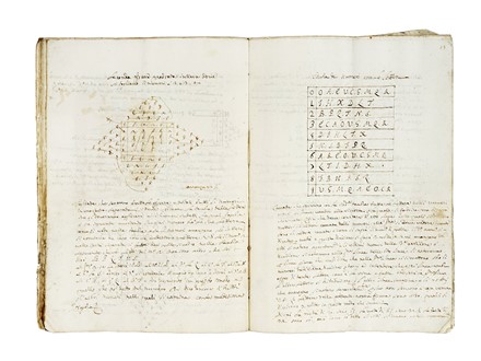 Scienza della Regola del Tr� di Pico della Mirandola.  - Auction Books, Autographs and Manuscripts - Libreria Antiquaria Gonnelli - Casa d'Aste - Gonnelli Casa d'Aste