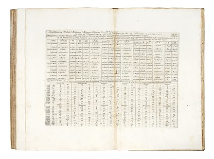  Bianchini Francesco : Hesperi et Phosphori nova phaenomena sive observationes circa planetam Veneris unde colligitur. Astronomia, Illuminismo, Figurato, Scienze tecniche e matematiche, Storia, Diritto e Politica, Collezionismo e Bibliografia  - Auction Books, Autographs and Manuscripts - Libreria Antiquaria Gonnelli - Casa d'Aste - Gonnelli Casa d'Aste