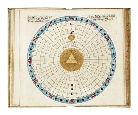  Graber Johann Georg, Gichtel Johann Georg : (Theosophia Practica). Eine kurtze Er�fnung und Anweisung der dreyen Principien und Welten im Menschen... Occultismo  - Auction Books, Autographs and Manuscripts - Libreria Antiquaria Gonnelli - Casa d'Aste - Gonnelli Casa d'Aste