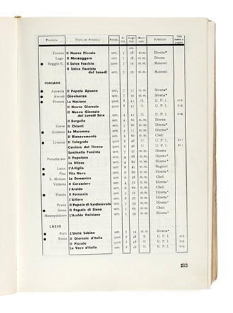  Ricciardi Giulio Cesare : Guida Ricciardi. Pubblicit� e Propaganda. Tutti i mezzi i modi le forme le norme per lo svolgimento di ogni azione pubblicitaria. Grafica pubblicitaria e design, Periodici e Riviste  - Auction Books, Autographs and Manuscripts - Libreria Antiquaria Gonnelli - Casa d'Aste - Gonnelli Casa d'Aste