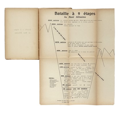  Marinetti Filippo Tommaso : Les mots en libert� futuristes. Futurismo, Arte  - Auction Books, Autographs and Manuscripts - Libreria Antiquaria Gonnelli - Casa d'Aste - Gonnelli Casa d'Aste