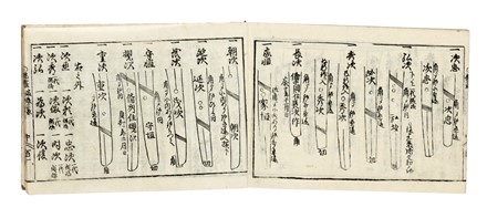Kokonwakan Banpozensho: ?Guida illustrata alla katan&agrave;, nei voll. 10, 11 e 12 (18). Japonica, Scherma, Geografia e viaggi, Feste - Folklore - Giochi - Sport  - Auction Books, Autographs and Manuscripts - Libreria Antiquaria Gonnelli - Casa d'Aste - Gonnelli Casa d'Aste