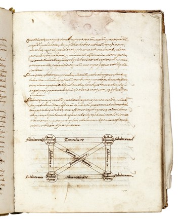 In universam Aristotelis logicam. Trattato manoscritto di logica aristotelica. Filosofia  - Auction Books, Autographs and Manuscripts - Libreria Antiquaria Gonnelli - Casa d'Aste - Gonnelli Casa d'Aste