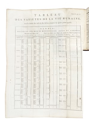  Daignan Guillaume : Tableau des vari�t�s de la vie humaine [...] Premiere partie [- seconde]. Legatura, Sociologia, Collezionismo e Bibliografia, Economia, Sociologia  - Auction Libri, Autografi e Manoscritti - Libreria Antiquaria Gonnelli - Casa d'Aste - Gonnelli Casa d'Aste
