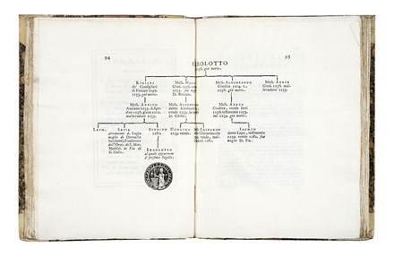  Manni Domenico Maria : Osservazioni istoriche di Domenico Maria Manni [...] sopra i sigilli antichi [...] Tomo primo [-trentesimo].  - Asta Libri, Autografi e Manoscritti - Libreria Antiquaria Gonnelli - Casa d'Aste - Gonnelli Casa d'Aste
