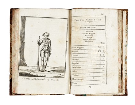  Pignatelli Salvatore : Ragionamenti economici, politici, e militari riguardantino la pubblica felicit� dedicati a S. M. la regina delle Due Sicilie dal principe di Strongoli.  - Asta Libri, Autografi e Manoscritti - Libreria Antiquaria Gonnelli - Casa d'Aste - Gonnelli Casa d'Aste