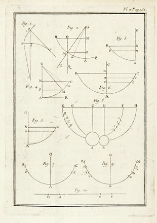  Diderot Denis : Memoires sur differens sujets de mathematiques.  - Asta Libri, autografi e manoscritti - Libreria Antiquaria Gonnelli - Casa d'Aste - Gonnelli Casa d'Aste