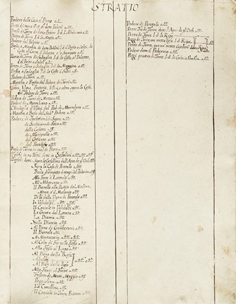  Cartografia, Geografia e viaggi : Raccolta di cabrei storici del territorio toscano.  - Auction Arte Antica, Moderna e Contemporanea [parte I] - Libreria Antiquaria Gonnelli - Casa d'Aste - Gonnelli Casa d'Aste