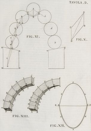  Poleni Giovanni : Memorie istoriche della gran cupola del tempio vaticano, e de' danni di essa, e de' ristoramenti loro, divise in libri cinque.  Antonio Visentini  (Venezia, 1688 - 1782)  - Asta Libri, Manoscritti e Autografi - Libreria Antiquaria Gonnelli - Casa d'Aste - Gonnelli Casa d'Aste