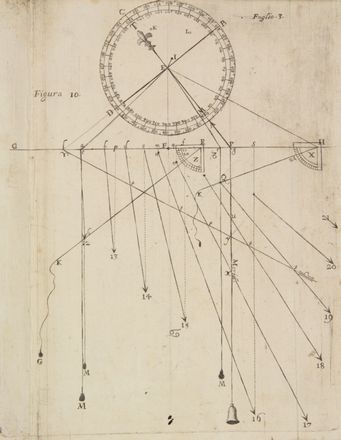  Scanavacca Bartolomeo : Novissima inventione per dissegnare con grandissima facilità, e prestezza Horologi Solari, Italiani, Babilonici, e Francesi.  - Asta Manoscritti, Incunaboli, Autografi e Libri a stampa - Libreria Antiquaria Gonnelli - Casa d'Aste - Gonnelli Casa d'Aste