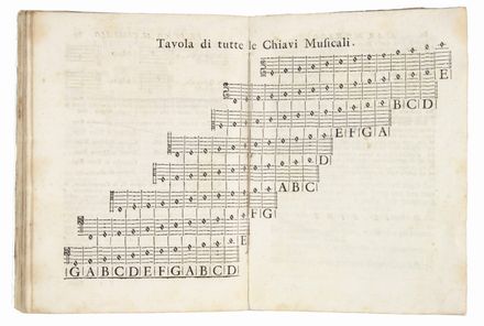  Gasparini Francesco : L'armonico pratico al Cimbalo. Regole, osservazioni, ed avvertimenti per ben suonare il Basso, e accompagnare sopra il Cimbalo, Spinetta ed Organo. Musica, Musica, Teatro, Spettacolo  - Auction Manuscripts, Incunabula, Autographs and Printed Books - Libreria Antiquaria Gonnelli - Casa d'Aste - Gonnelli Casa d'Aste