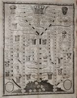 Genealogie de L'Auguste Maison d'Autriche, et de ses Alliances Royales Presentée à la Reyne le 8 Aoust 1677 à Versailles.
