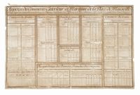 Aperçue du commerce exterieur et maritime de la place de Marseille. Rédigé d'aprés le depuoillement des livres des Douanes nationales du I.er J.vr 1783 au 31 X.bre 1792...