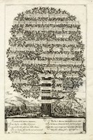 Albero genealogico per Eleonora Gonzaga, con veduta di Firenze.