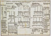 Orden de Battalla del Esercito combinado de España y Francia en Provenza en el año de 1747 / Generalisimo el Infante.