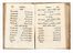  Aqouri (Acurense) Joseph : Grammatica / Linguae Syriacae / Authore / Illustrissimo, & [?] Domino / D. Josepho Acurense Patriarcha / Antiocheno � Libano.  - Asta Libri & Grafica - Libreria Antiquaria Gonnelli - Casa d'Aste - Gonnelli Casa d'Aste