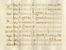 Raccolta di oltre 30 manoscritti musicali.  - Asta Grafica & Libri - Libreria Antiquaria Gonnelli - Casa d'Aste - Gonnelli Casa d'Aste
