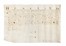 Raccolta di 15 pergamene anche di ambito toscano.  - Asta Libri, autografi e manoscritti - Libreria Antiquaria Gonnelli - Casa d'Aste - Gonnelli Casa d'Aste