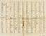 Cifrario per la corrispondenza segreta. 4 fogli.  - Asta Libri, autografi e manoscritti - Libreria Antiquaria Gonnelli - Casa d'Aste - Gonnelli Casa d'Aste