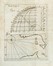Dell'arte nautica opera estratta dai più illustri autori moderni. Nautica, Geografia e viaggi  - Auction Books from XV to XIX Century [II Part] - Libreria Antiquaria Gonnelli - Casa d'Aste - Gonnelli Casa d'Aste
