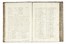 Anno Domini 421 [Storia di Venezia].  - Auction Books, autographs and manuscripts - Libreria Antiquaria Gonnelli - Casa d'Aste - Gonnelli Casa d'Aste