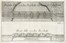  Ximenes Leonardo : Della fisica riduzione della maremma senese [...] a' quali si aggiungono quattro perizie intorno alle operazioni della pianura grossetana. Storia locale, Topografia, Idrologia, Storia, Diritto e Politica, Geografia e viaggi, Scienze tecniche e matematiche  Giovanni Canocchi (abate), Antonio Falleri, Paolo Savi  - Auction Books, autographs and manuscripts - Libreria Antiquaria Gonnelli - Casa d'Aste - Gonnelli Casa d'Aste