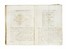 Scienza della Regola del Tr� di Pico della Mirandola.  - Auction Books, Autographs and Manuscripts - Libreria Antiquaria Gonnelli - Casa d'Aste - Gonnelli Casa d'Aste