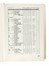  Ricciardi Giulio Cesare : Guida Ricciardi. Pubblicit� e Propaganda. Tutti i mezzi i modi le forme le norme per lo svolgimento di ogni azione pubblicitaria. Grafica pubblicitaria e design, Periodici e Riviste  - Auction Books, Autographs and Manuscripts - Libreria Antiquaria Gonnelli - Casa d'Aste - Gonnelli Casa d'Aste