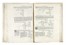  Tartaglia Niccol� : La prima parte del general trattato di numeri, et misure... Scienze tecniche e matematiche, Economia, Economia, Sociologia  - Auction Books, Autographs and Manuscripts - Libreria Antiquaria Gonnelli - Casa d'Aste - Gonnelli Casa d'Aste