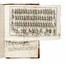  Pignatelli Salvatore : Ragionamenti economici, politici, e militari riguardantino la pubblica felicit� dedicati a S. M. la regina delle Due Sicilie dal principe di Strongoli.  - Asta Libri, Autografi e Manoscritti - Libreria Antiquaria Gonnelli - Casa d'Aste - Gonnelli Casa d'Aste