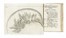  Pacchioni Antonio : De durae meningis fabrica & usu disquisitio anatomica... [CON:] Dissertatio epistolaris de glandulis conglobatis durae meningis human�, indeque ortis lymphaticis ad piam meningem productis... Medicina  Lucas Schr�ck  - Auction Books, Autographs and Manuscripts - Libreria Antiquaria Gonnelli - Casa d'Aste - Gonnelli Casa d'Aste