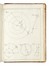  Frisi Paolo : Dissertationum variarum. Tomus primus (-secundus). Scienze tecniche e matematiche, Geometria, Astronomia, Scienze tecniche e matematiche, Scienze tecniche e matematiche  - Auction Books, Autographs and Manuscripts - Libreria Antiquaria Gonnelli - Casa d'Aste - Gonnelli Casa d'Aste